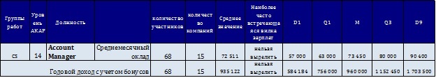 Направление: BTL